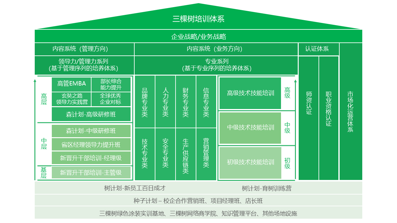 特色青训基地“高端+普及”同步推进，打造多层级绿色生态体系的简单介绍